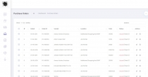 Inventory Management System PHP Screenshot 4